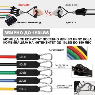 PREMIUM 150lbs RESISTANCE FITNESS LATEX TUBES 11 pcs 