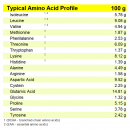 100 NATURAL WHEY CONCENTRATE 450g