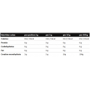 Creatine Monohydrate Powder 550g